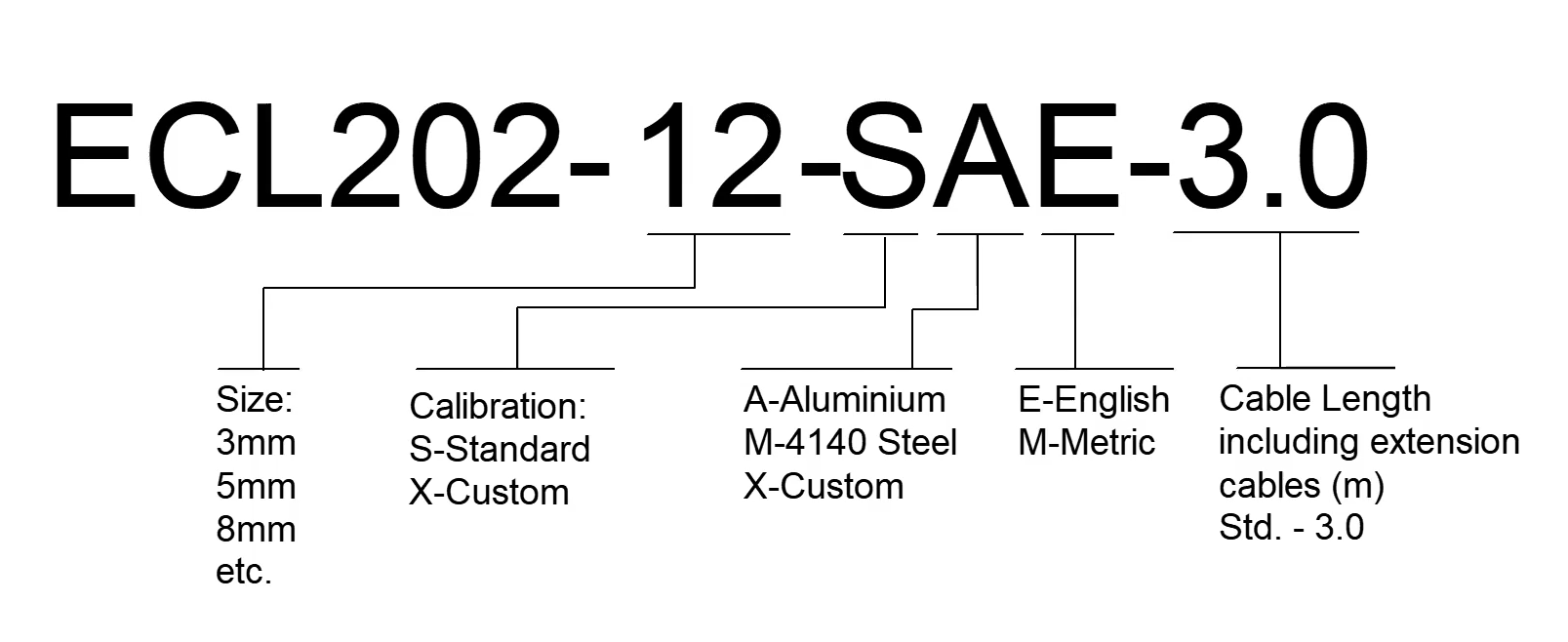 logic-naming-structure-Lion-inductive-sensors