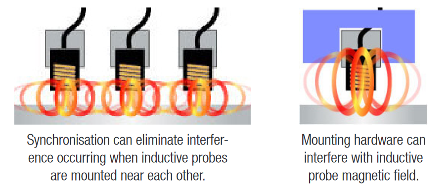 synchronise-multiple-inductive-sensors-on-same-target