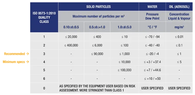 Air Supply specification table for AB-web