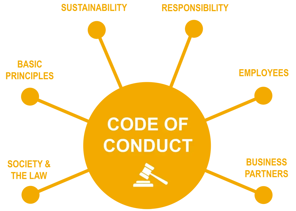 Code_of_Conduct