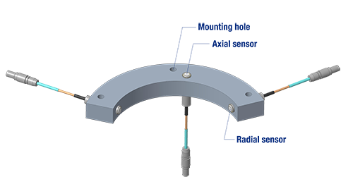 Integrated Spindle Inspector - sensors